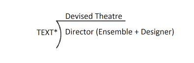 devised-1